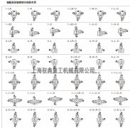 T系列转向箱轴配置形式大全_优质转向箱生产厂家（驭典重工）