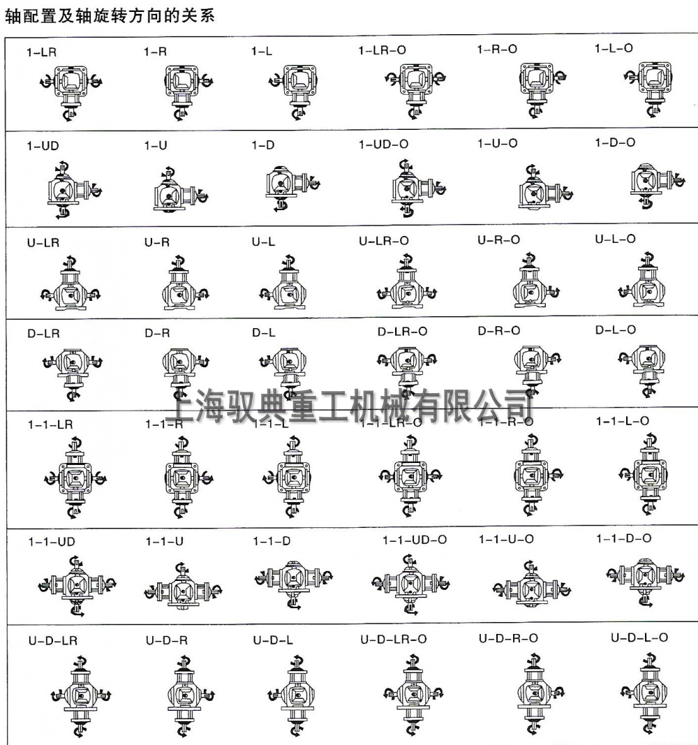 转向箱配置及轴旋转方向